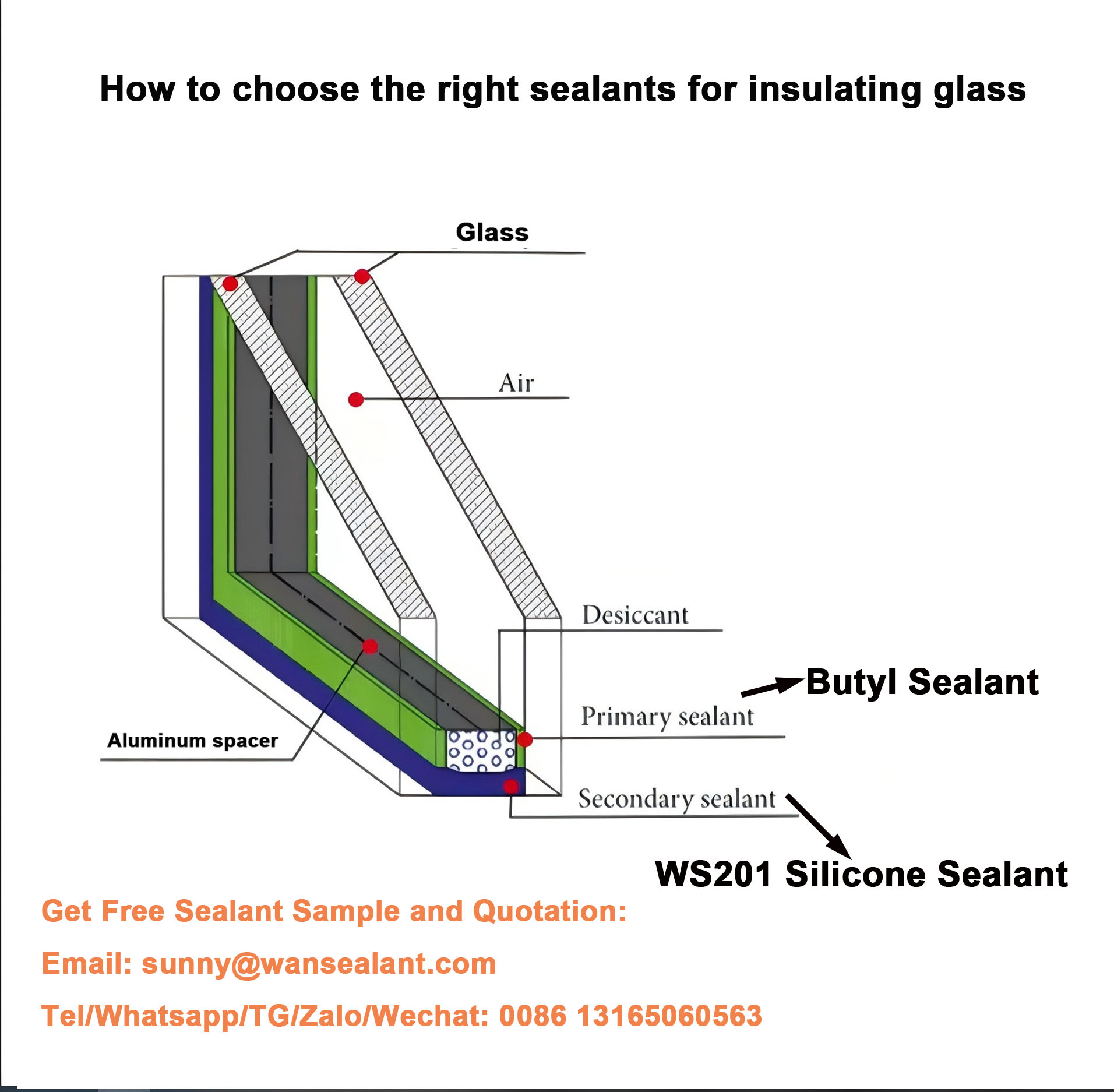 insulating glass sealant choose