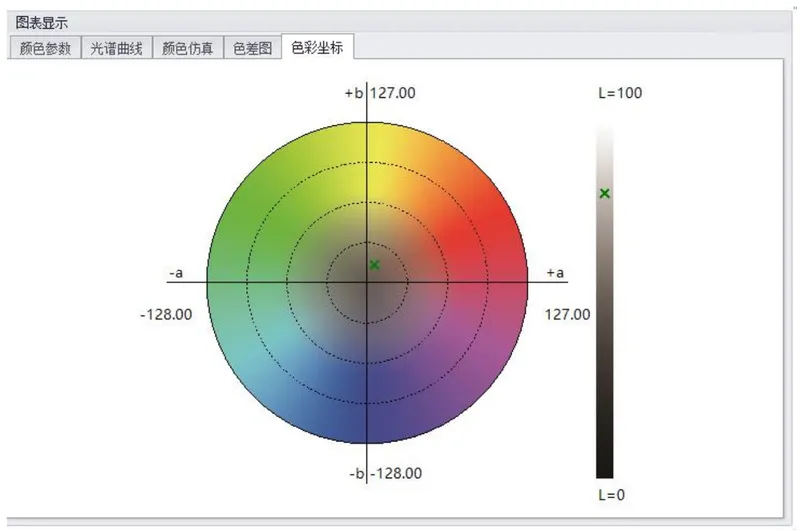 Precision Matching Technology